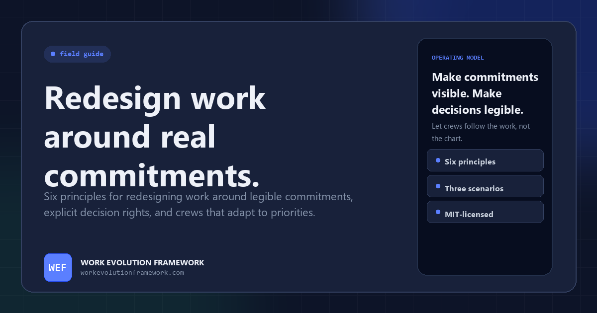 Work Evolution Framework | A field guide to redesigning work around ...